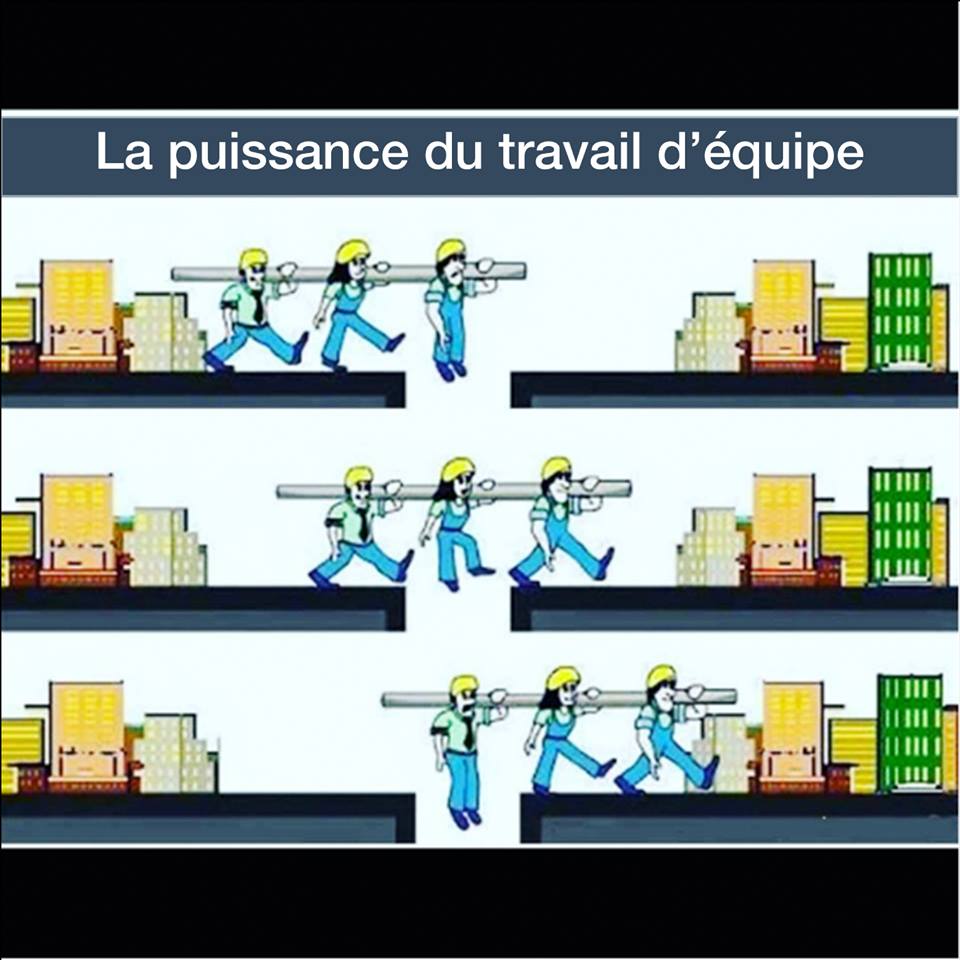 La Puissance Du Travaille En équipe