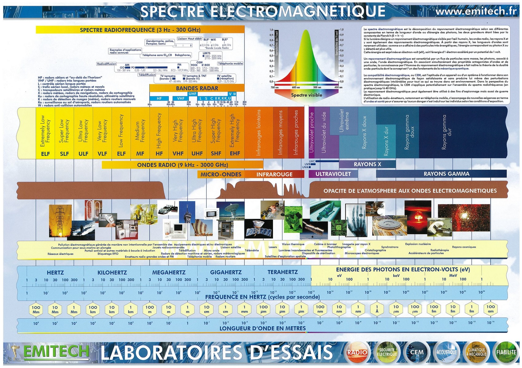 NAPOLEON General Lever 5 etoiles spectre electromagnetique big DIEU 10YEUX Antennes en meme temps meilleurs vue jaute définition avoir + de 100 yeux differents enregistré sur disque dure
