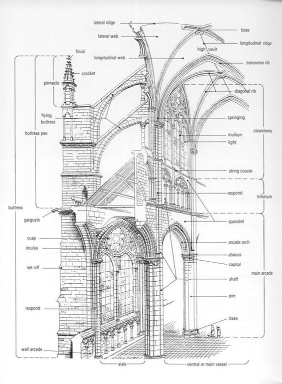 architecture gothique